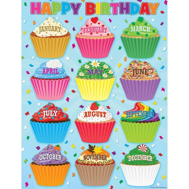 CUPCAKES HAPPY BIRTHDAY CHART Classroom Birthday Birthday Charts