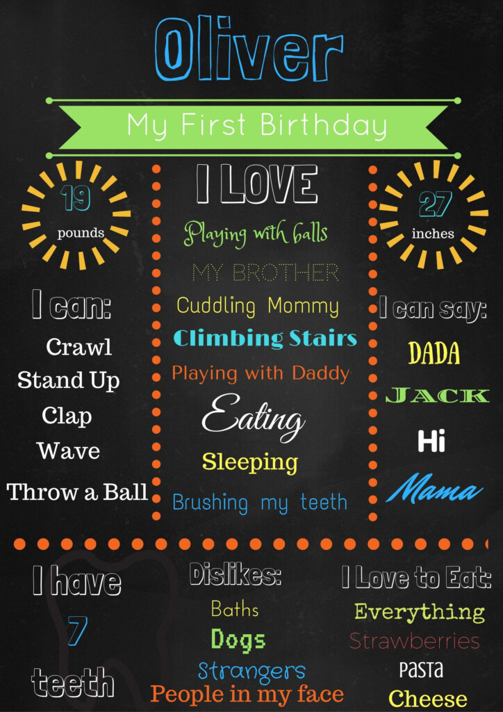 Editable Printable Milestone Board Template Free Turystawlaczkach