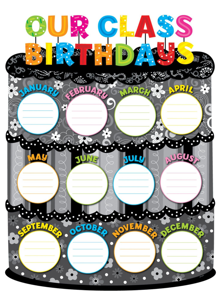 Our Class Birthdays Chart Birthday Charts Birthday Display Birthday 